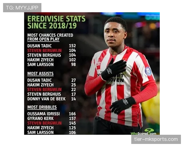 帕尔默 vs B费：数据型核心的进攻效率与组织差异